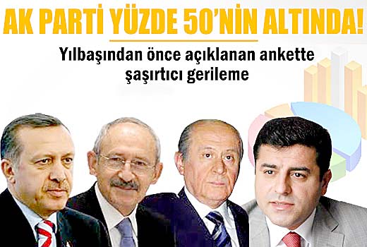 Ak Parti yüzde 50'nin altına indi!