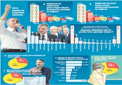 AK Parti CHP'yi katladı