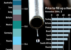 Petrol, piyasaları bozdu