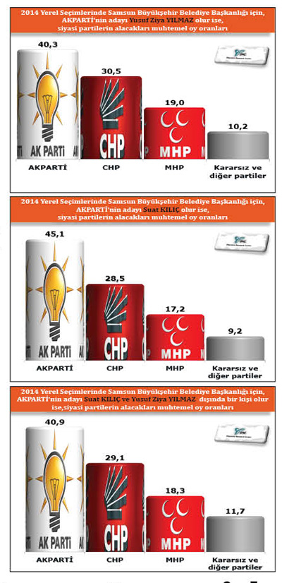 HANİ FAZLAYDI?