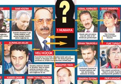 Ergenekon'da 7. dalga başladı