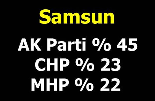 SAMSUN'da 3 puanlık kayıp