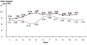 Enflasyon rakamları açıklandı!