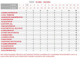 TAHKİM KARARI BEKLENMEDİ 3 PUAN GERİ EKLENDİ