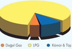 En ucuz yakıt 'doğalgaz'