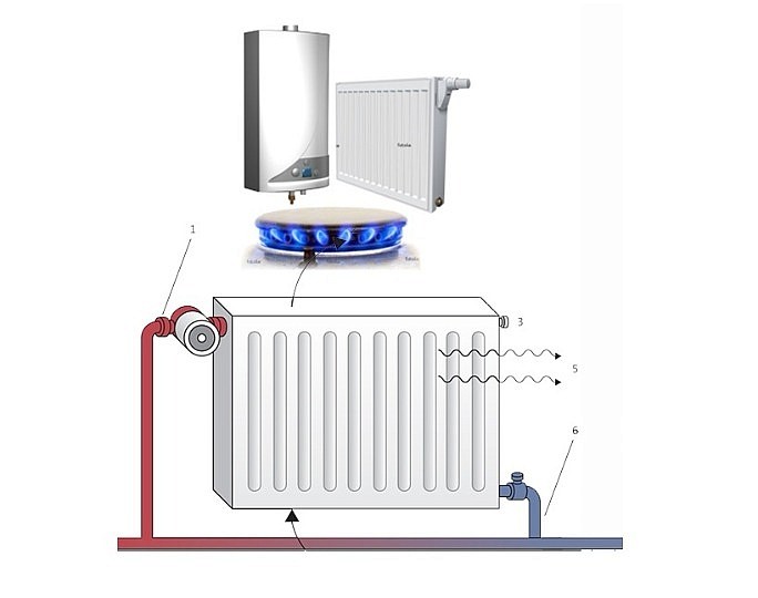 Torbalı Doğalgaz Kalitenin Adresi