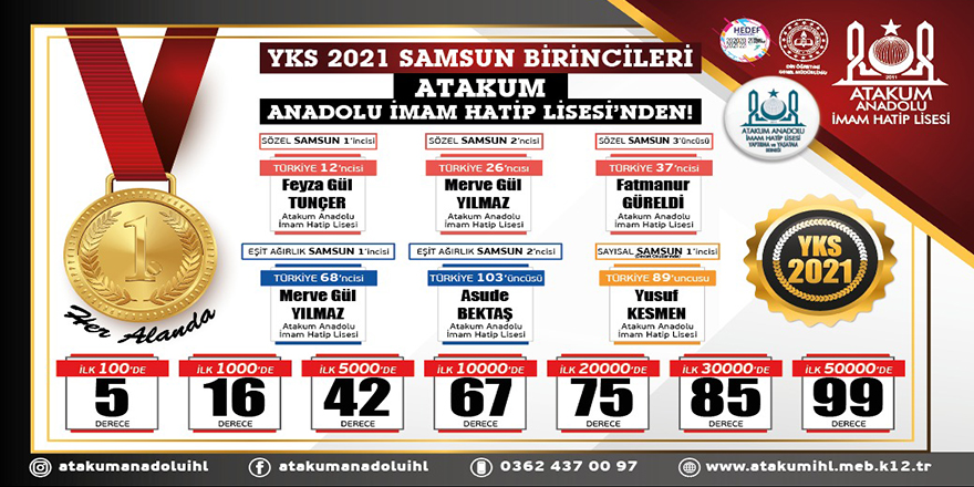 ATAKUM ANADOLU İMAM HATİP LİSESİ YKS'YE DAMGA VURDU