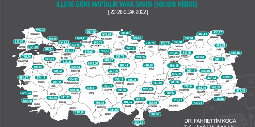 SAĞLIK BAKANLIĞI, 100 BİN KİŞİDE GÖRÜLEN HAFTALIK TOPLAM KOVİD-19 VAKA SAYISINI AÇIKLADI