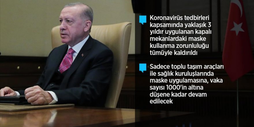 KAPALI MEKANLARDAKİ MASKE KULLANMA ZORUNLULUĞU TÜMÜYLE KALDIRILDI