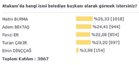 Halkın nabzını tutuyoruz