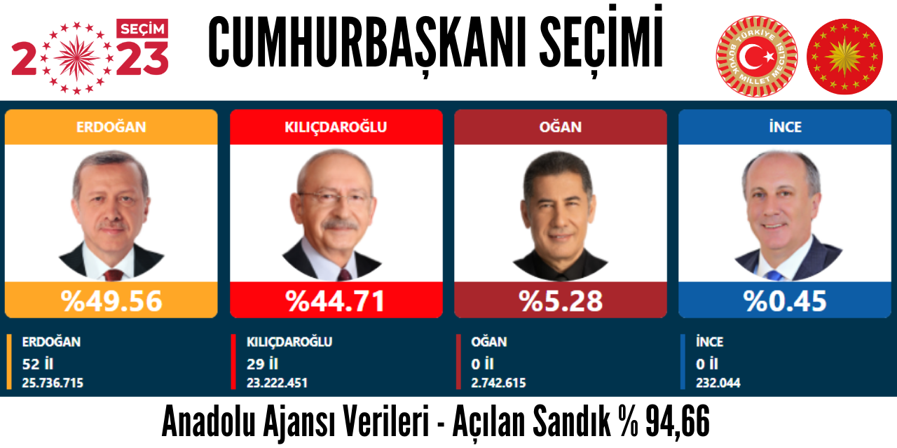 CUMHURBAŞKANI SEÇİMİ SONUÇLARI