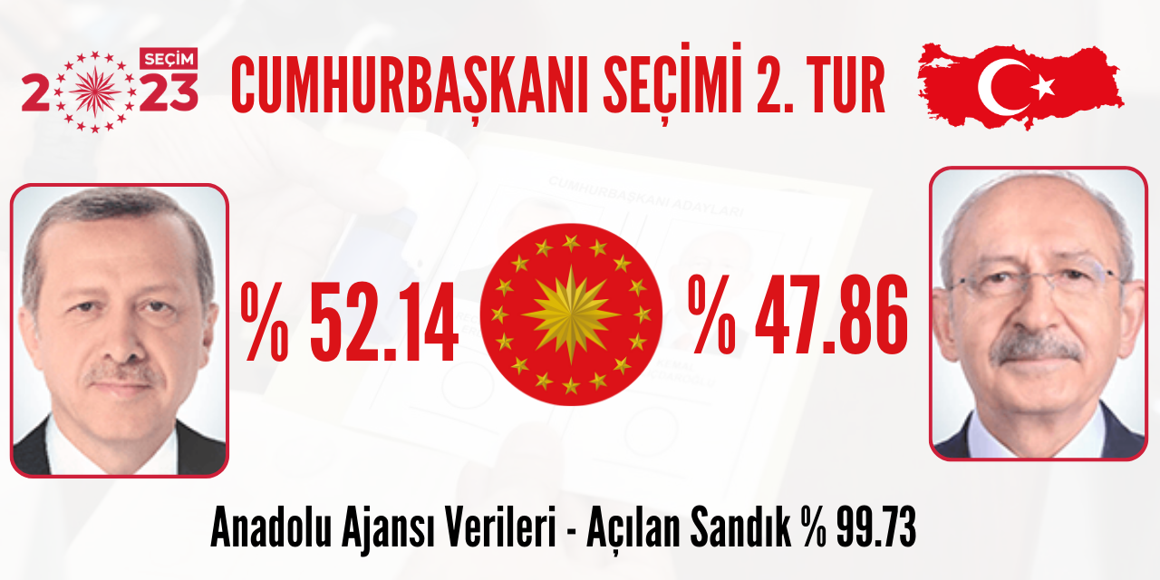 Cumhurbaşkanı Seçimi 2. Tur Sonuçları