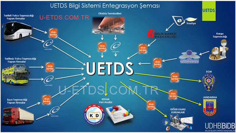 U-ETDS.com.tr: Taşımacılıkta Yenilikçi Çözümler