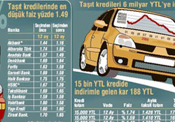 Kredi faizinde tavan düşürüldü