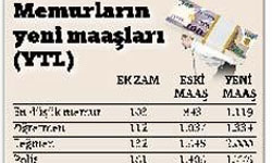 Memurların maaş haritası