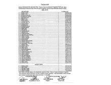 Partizanlığın belgesi