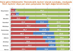 Diyarbakır'da tabela açılımı