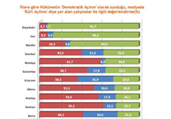 Samsunlu açılıma karşı