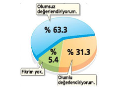 İŞTE EN SON AÇILIM ANKETİ