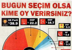 Bu pazar seçim olsa!
