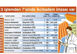 2 yılda 850 milyon dolar