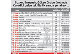 19 HES için maraton başlıyor