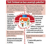 Kuruş hesabındaki şok tablo