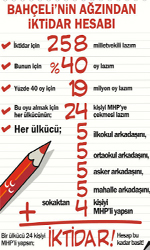 İktidarlık formülü korkutuyor