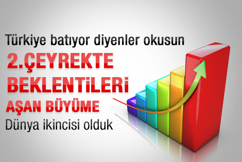 Türkiye'nin 2. çeyrek büyüme rakamı açıklandı