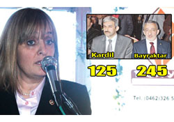 SÜRMENEDE BAYRAKTAR!