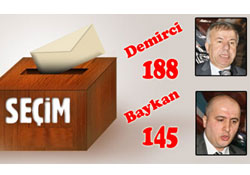 BEŞIKDÜZÜ DEMİRCİ DEDİ