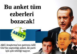 BDPnin baraj problemi olmayacak AKP rekorunu tekrar kıracak!