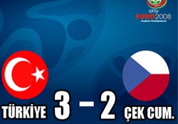 Türkiye: 3 - Çek Cumhuriyeti: 2  (Geniş  ayrıntıları)...