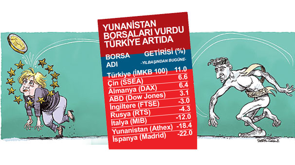 DOLAR 1.85 TLYE ÇIKAR MI?