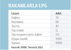 EPDK'nın gözü otogaz satıcılarının üzerinde olacak