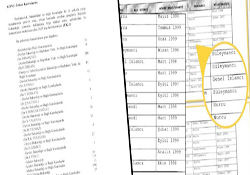 Skandal! O sivillerin isim listesi ortaya çıktı!