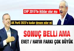 GENAR anketindeki AK Parti CHP ve 2023 soruları