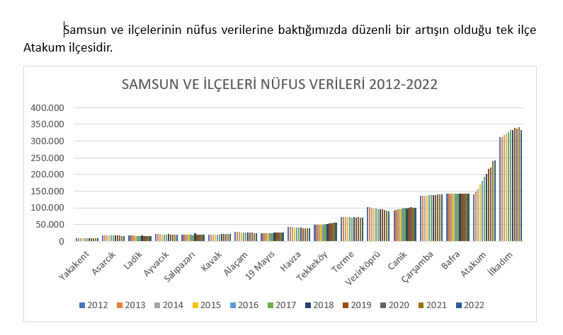 atakum-nufus-artisi-17-ilce.png