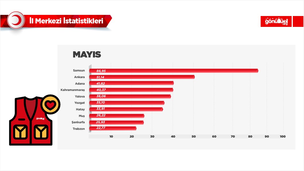 mayis-istatistik.jpg